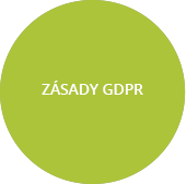 Zásady GDPR